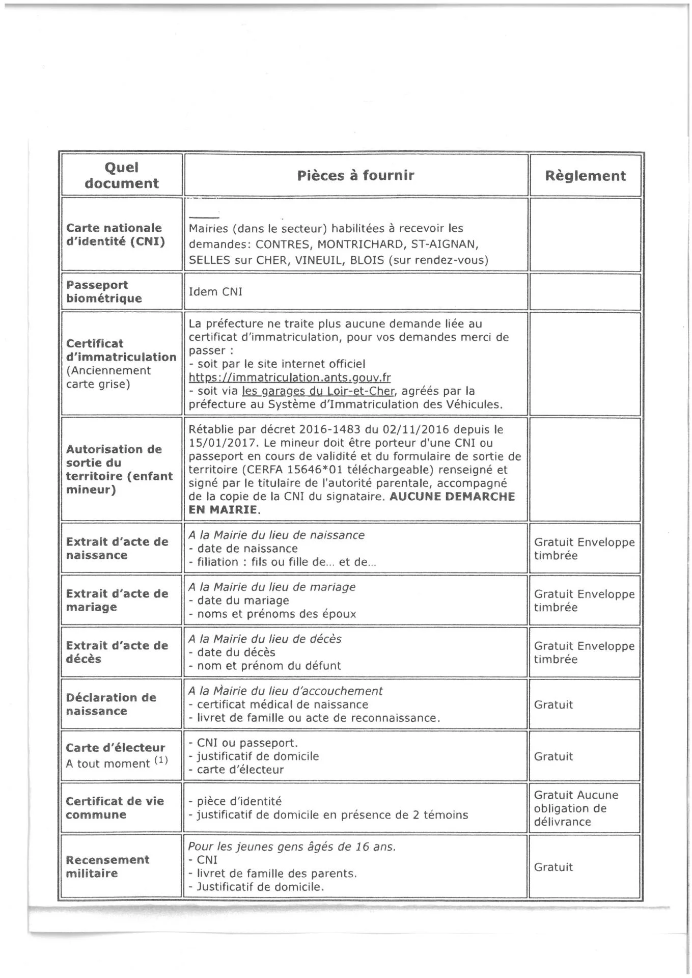 Demarches administratives